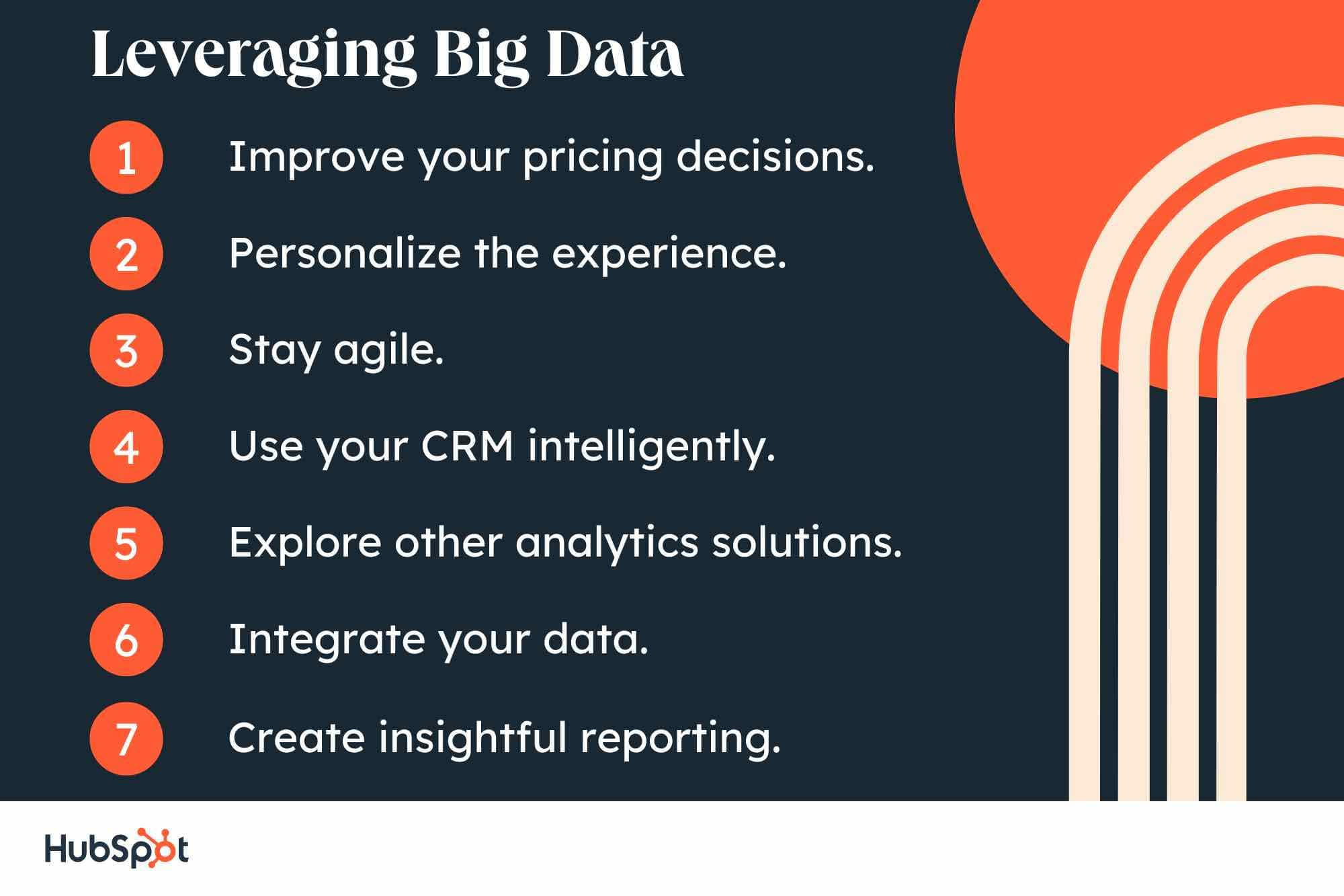 Big Data For Small Businesses: How To Leverage Big Data For Big Results